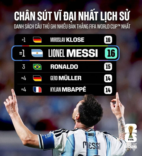 messi-lap-ky-luc-ghi-tran-dau-world-cup-khong-khi-soi-noi
